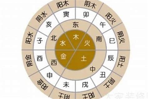 三字五行|三的五行